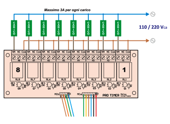 AT wiring example